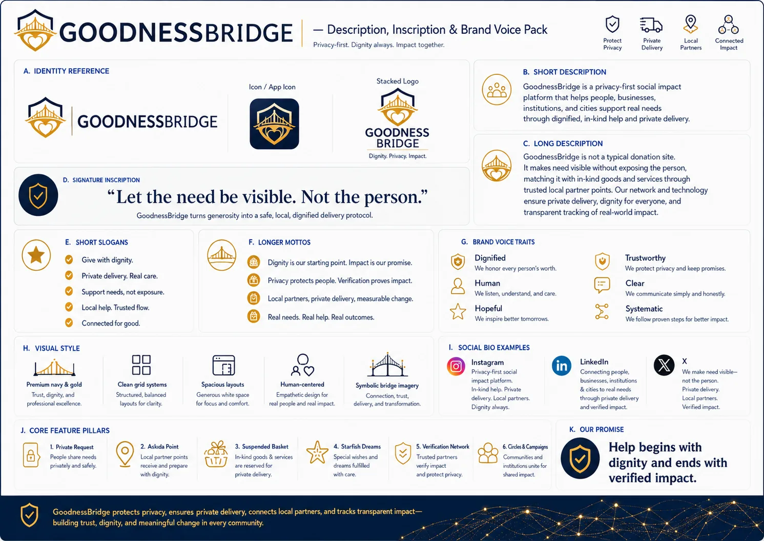GoodnessBridge Description, Inscription & Brand Voice board