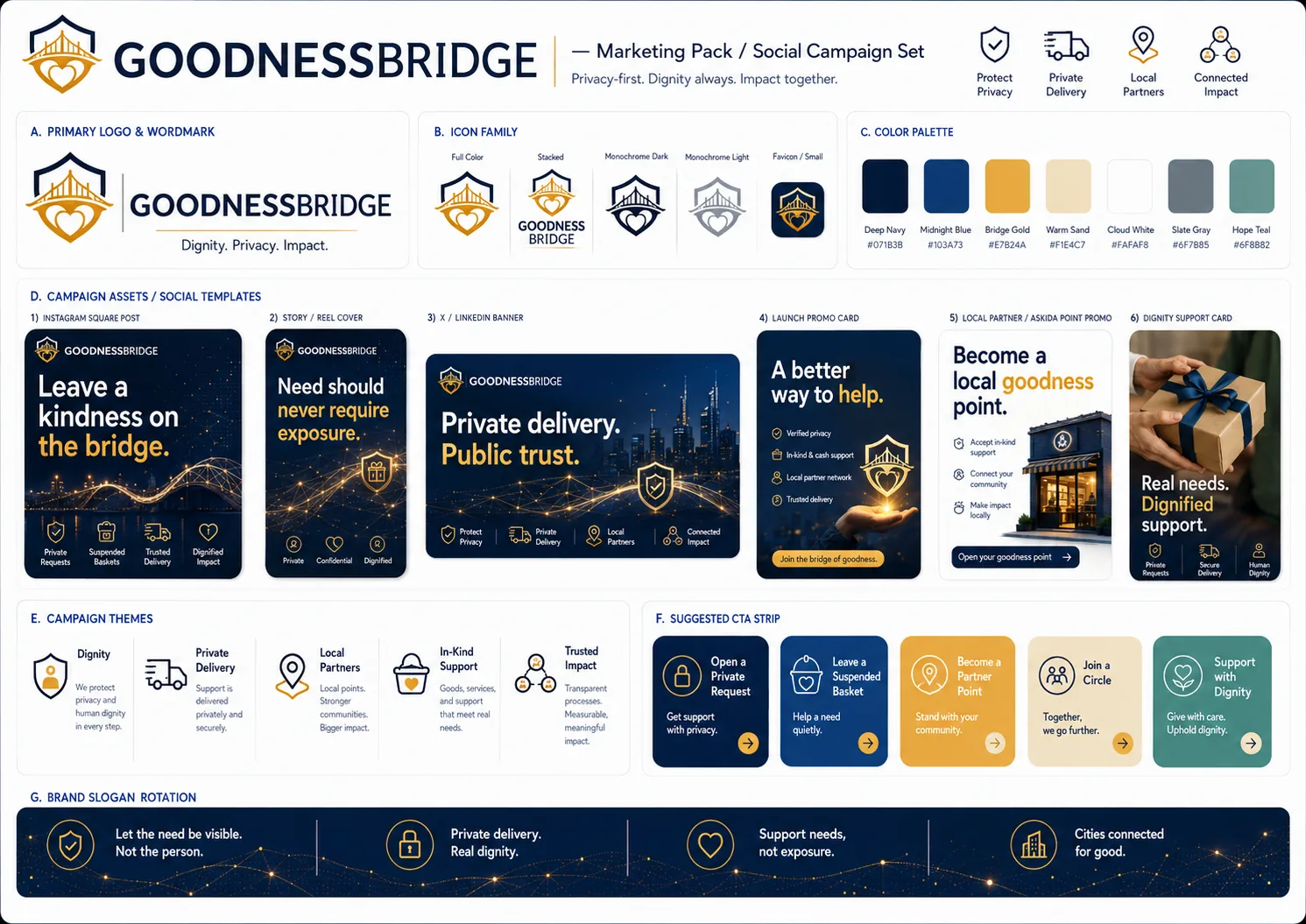 GoodnessBridge Marketing / Social Campaign Set board