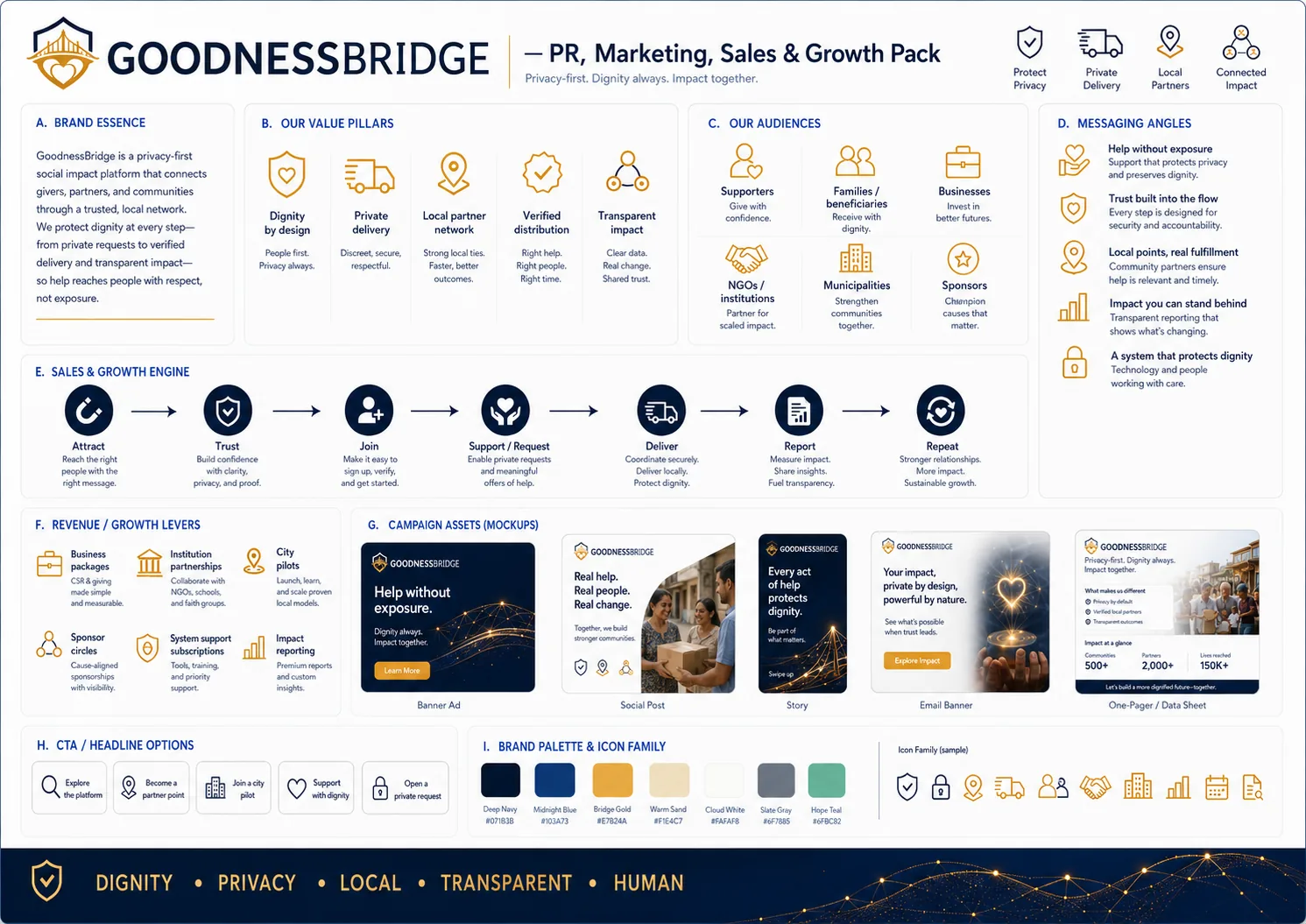GoodnessBridge PR, Marketing, Sales & Growth board